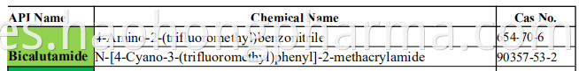 bicalutamide interemediate list